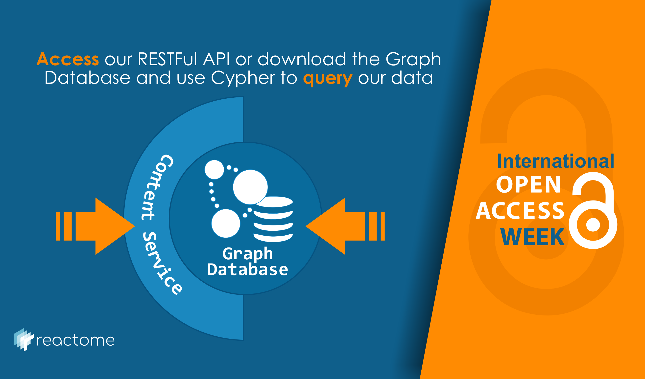 开放访问周:GraphDB和ContentService