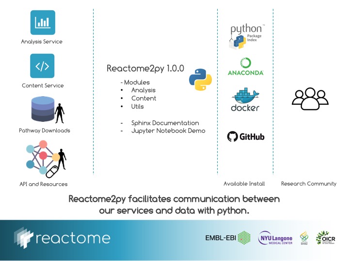 reactome2py包